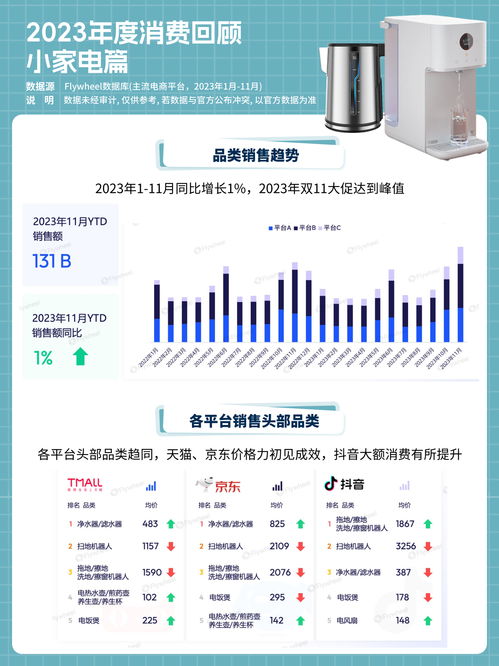 新獨居時代 獨而不孤，電器輔件成青年消費新寵