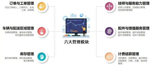 數(shù)字化零售服務升級 家電家居安維運營一體化，電器輔件銷售成黑馬